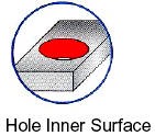 HOLE INNER SURFACE